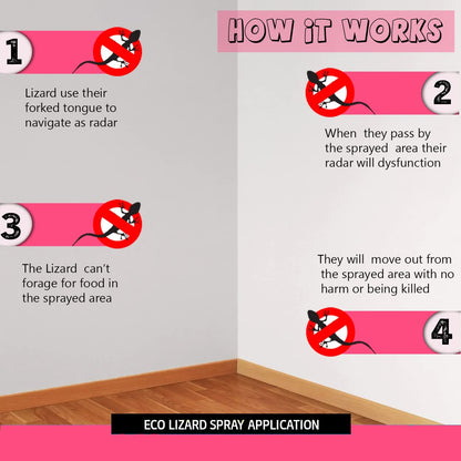 Lizard Repellent Spray | Gecko India's First Aerosol Based Lizard Spray Herbal | 220ml